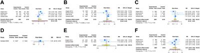 Association of periconceptional or pregnancy exposure of HPV vaccination and adverse pregnancy outcomes: a systematic review and meta-analysis with trial sequential analysis